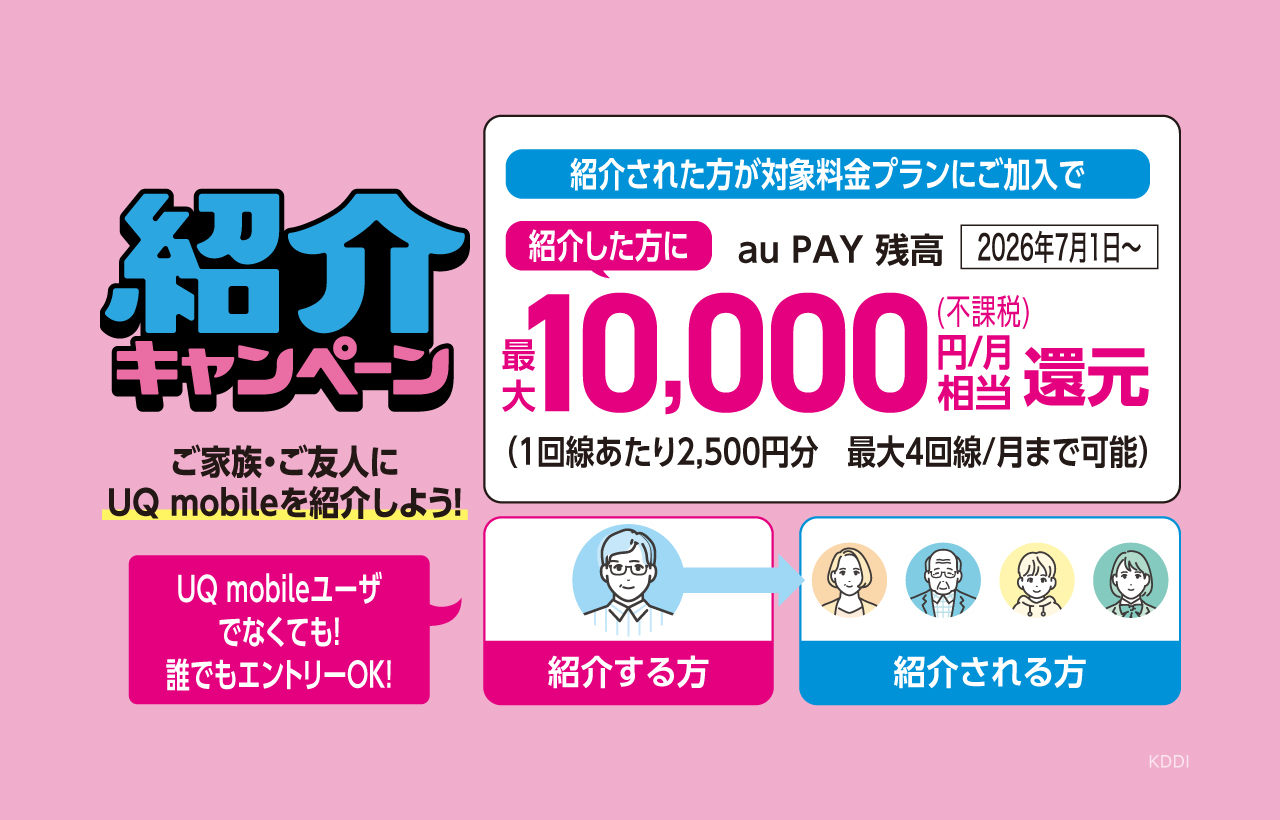 UQ紹介キャンペーン：紹介された方が対象料金プランにご加入で、紹介した方に au PAY残高 最大10,000円/月相当（不課税・1回線あたり2,500円分・最大4回線/月まで）還元。2026年7月1日〜。
